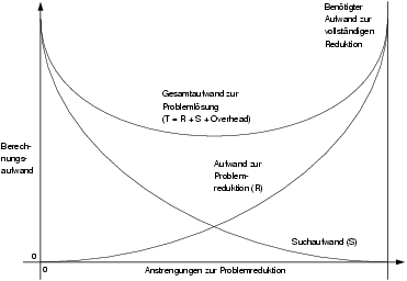 \begin{figure}\centering
\includegraphics[width=13cm]{images/constraints_aufwand}
\ifx\pdfoutput\undefined
\fi
\end{figure}