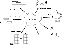 \begin{figure}\centering
\includegraphics[width=14.7cm]{images/constraints_beispiele}
\ifx\pdfoutput\undefined
\fi
\end{figure}