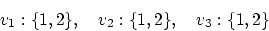 \begin{displaymath}
v_1: \{1,2\}, \quad v_2: \{1,2\}, \quad v_3: \{1,2\}
\end{displaymath}