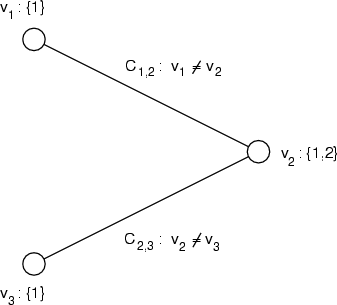 \begin{figure}\centering
\includegraphics[width=6.4cm]{images/constraints_k-konsistenz}
\ifx\pdfoutput\undefined
\fi
\end{figure}