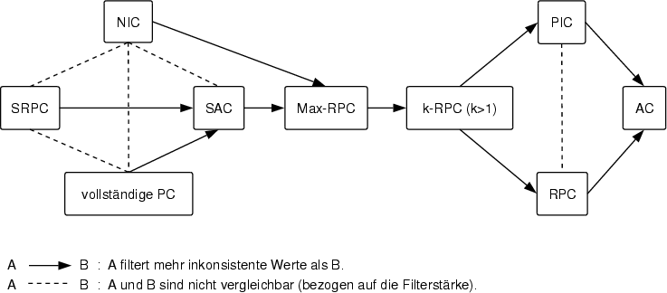 \begin{figure}\centering
\includegraphics[width=13cm]{images/constraints_filterstaerke}
\ifx\pdfoutput\undefined
\fi
\end{figure}