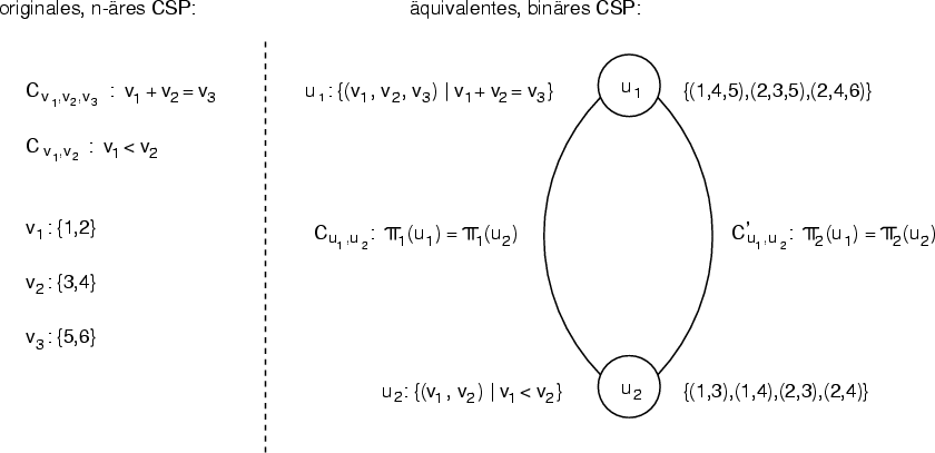 \begin{figure}\centering
\includegraphics[width=14cm]{images/constraints_dual}
\ifx\pdfoutput\undefined
\fi
\end{figure}