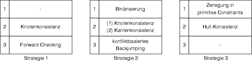 \begin{figure}\centering
\includegraphics[width=15cm]{images/konzept_strategien}
\ifx\pdfoutput\undefined
\fi
\end{figure}