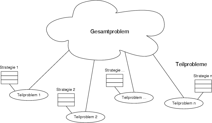 \begin{figure}\centering
\includegraphics[width=13.5cm]{images/konzept_teilprobleme}
\ifx\pdfoutput\undefined
\fi
\end{figure}