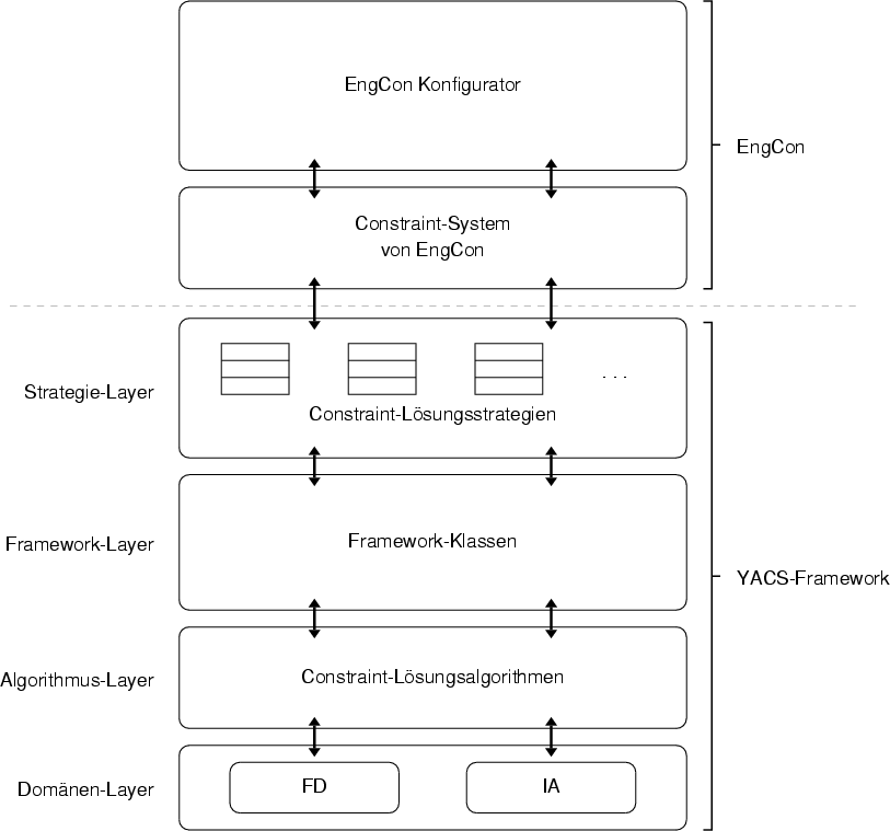 \begin{figure}\centering
\includegraphics[width=15.25cm]{images/konzept_systemmodell}
\ifx\pdfoutput\undefined
\fi
\end{figure}