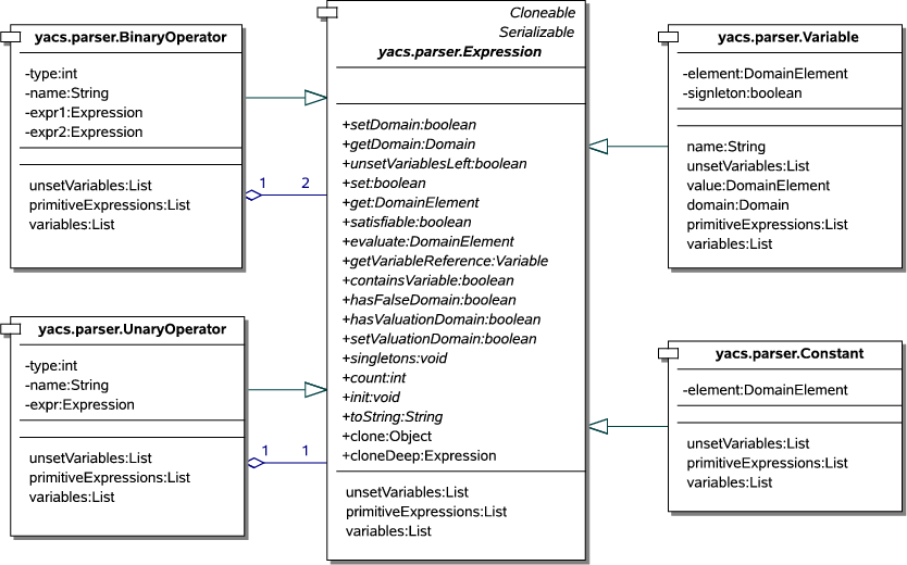 \begin{figure}\centering
\includegraphics[scale=0.7]{images/implementierung_expression}\ifx\pdfoutput\undefined
\fi
\end{figure}