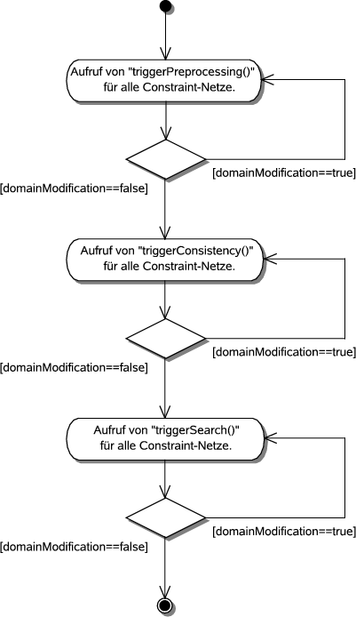 \begin{figure}\centering
\includegraphics[scale=0.7]{images/implementierung_kontrolle}
\ifx\pdfoutput\undefined
\fi
\end{figure}